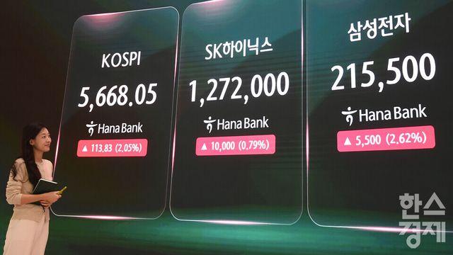 삼전·하이닉스 반등…코스피 5,668 마감