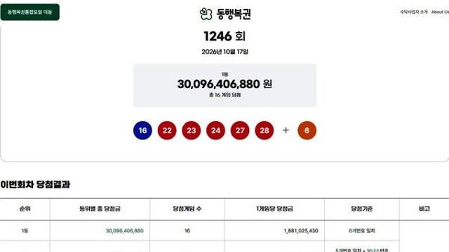 로또1등당첨지역 
