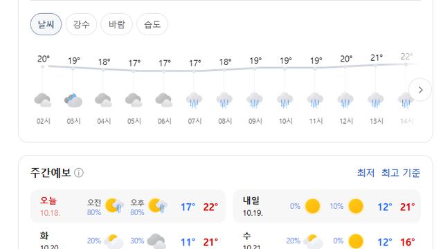 오늘 일요일 비 많이 온다 함