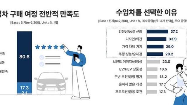 수입차 소비자 구매 여정, 새 차 찾기보다 '아는 차 검증'