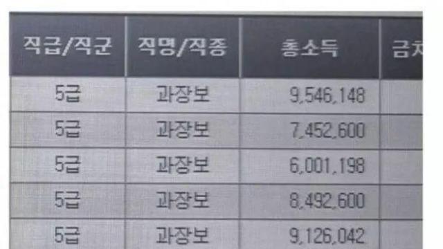 지역농협 10년차 월급