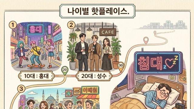 나이별 핫플레이스