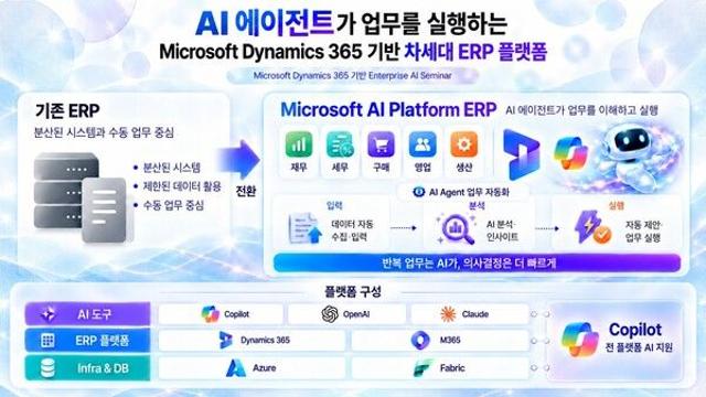 엠클라우드브리지, 내달 25일 ‘기업 AI 통합 업무 플랫폼’ 로드맵 공개