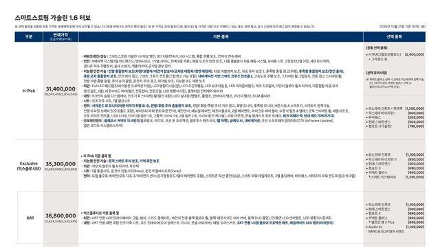 정신차렸다는 말 듣는 투싼 신형 가격
