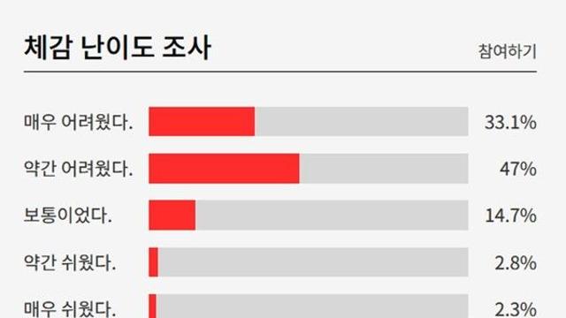 2026 10월모의고사 고1·고2·고3 예상등급컷(출처=EBSi)