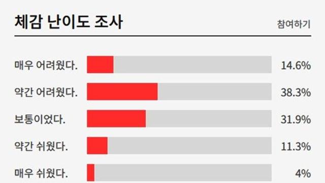 [사진으로 보는] 고3 10월모의고사 