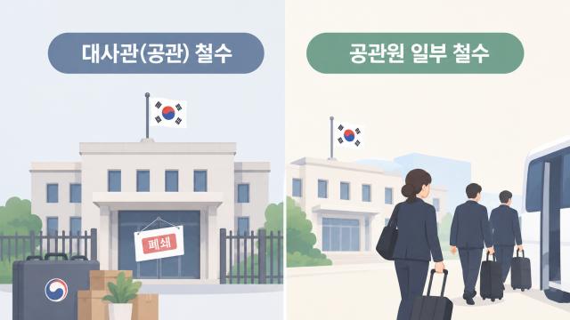 [팩트체크] 우크라이나 대사관 철수?…공관원 감축 둘러싼 3대 쟁점