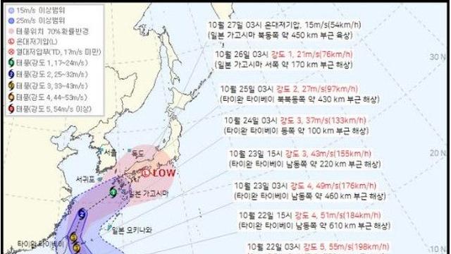 시속 198km 초강력 태풍 '참피' 북상… 주말 한반도 영향은?