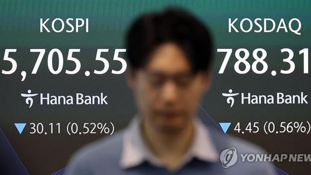 코스피 또 급락…AI 호실적에도 투자 수익성 의혹에 불안 지속(종합)