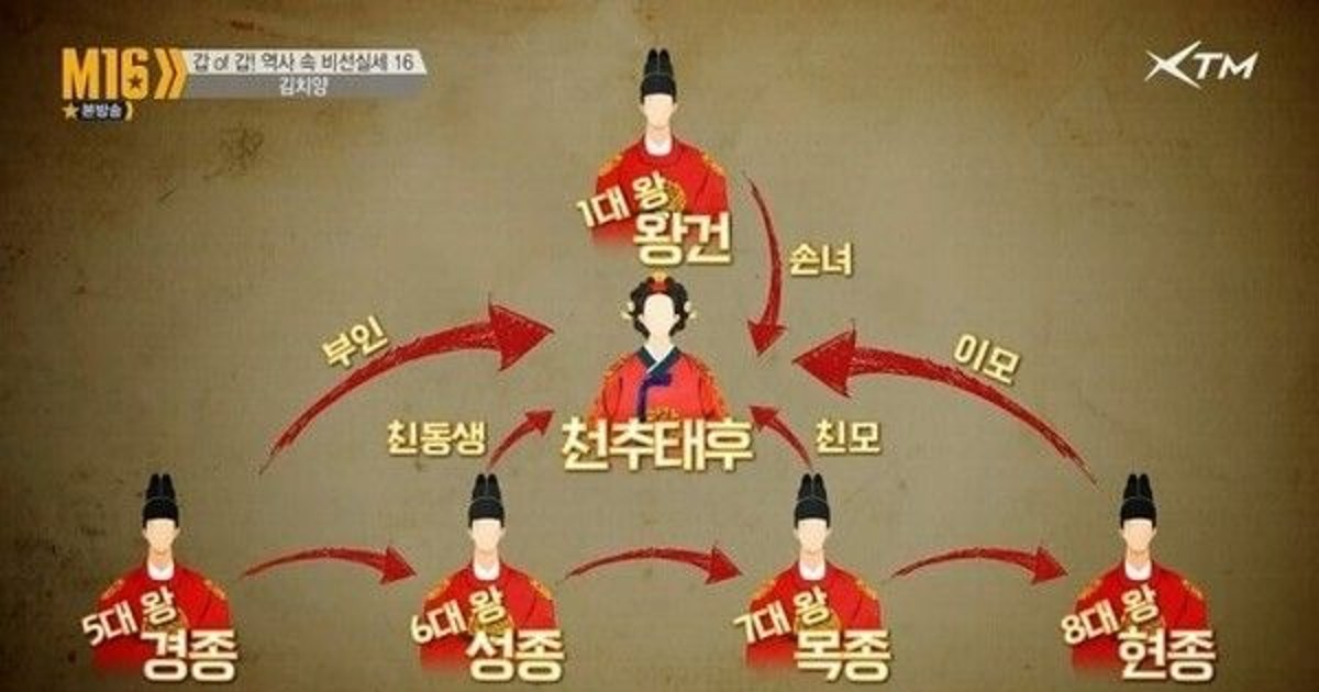 '고려거란전쟁' 천추태후 가계도 공개...고려의 로열패밀리