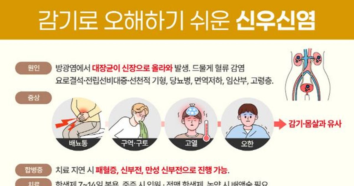 방치하면 패혈증까지, 숨은 질환 신