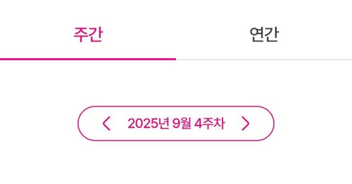 임영웅, 235주 …