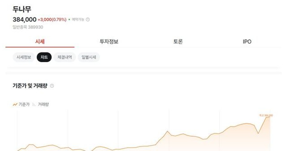 업비트 암호화폐 거래소 나스닥 상