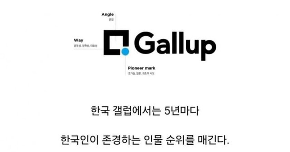 2024년 한국인이…