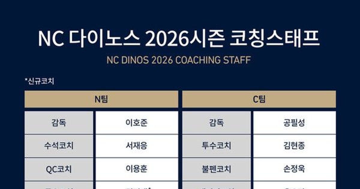 NC 다이노스, 2…