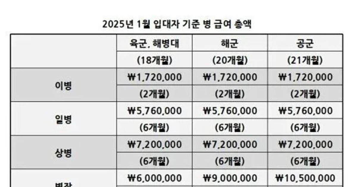 요즘 전역하면 생기…