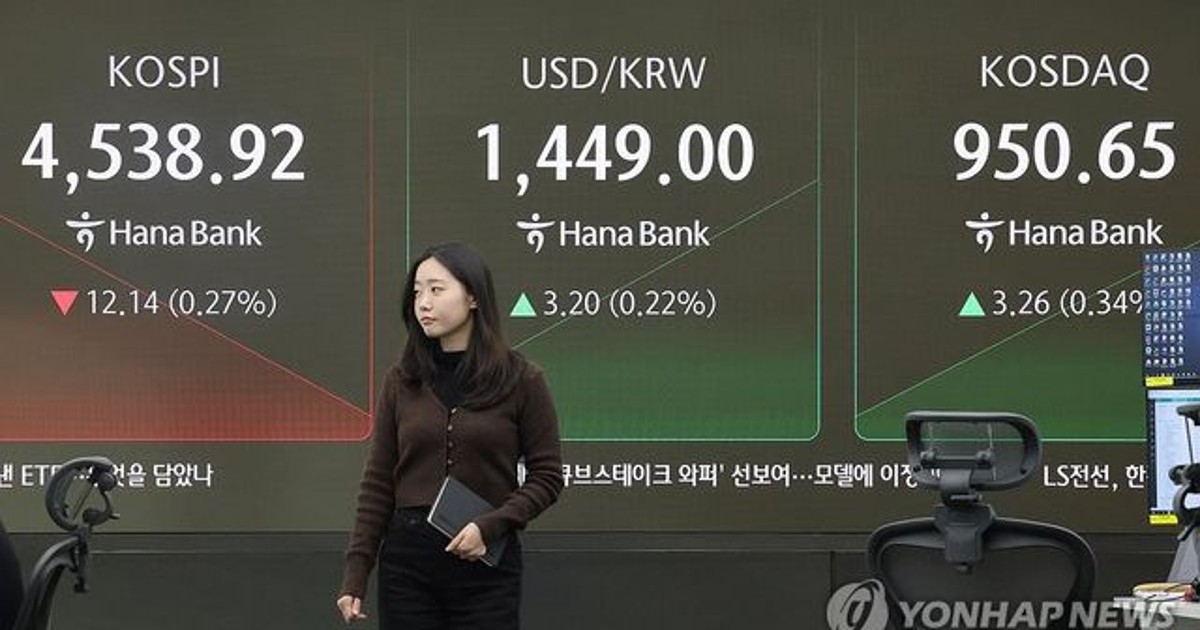 환율, 외국인 주식 매도 속 7일 연속 올라…1,457.6원