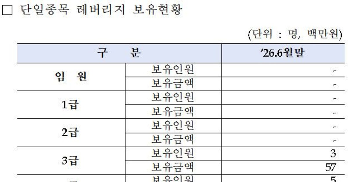 금감원장 후회 폭발한 '단종레', 정작 직원들은?