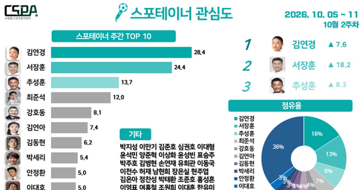 김연경이 서장훈까지 제친 역대급 사건