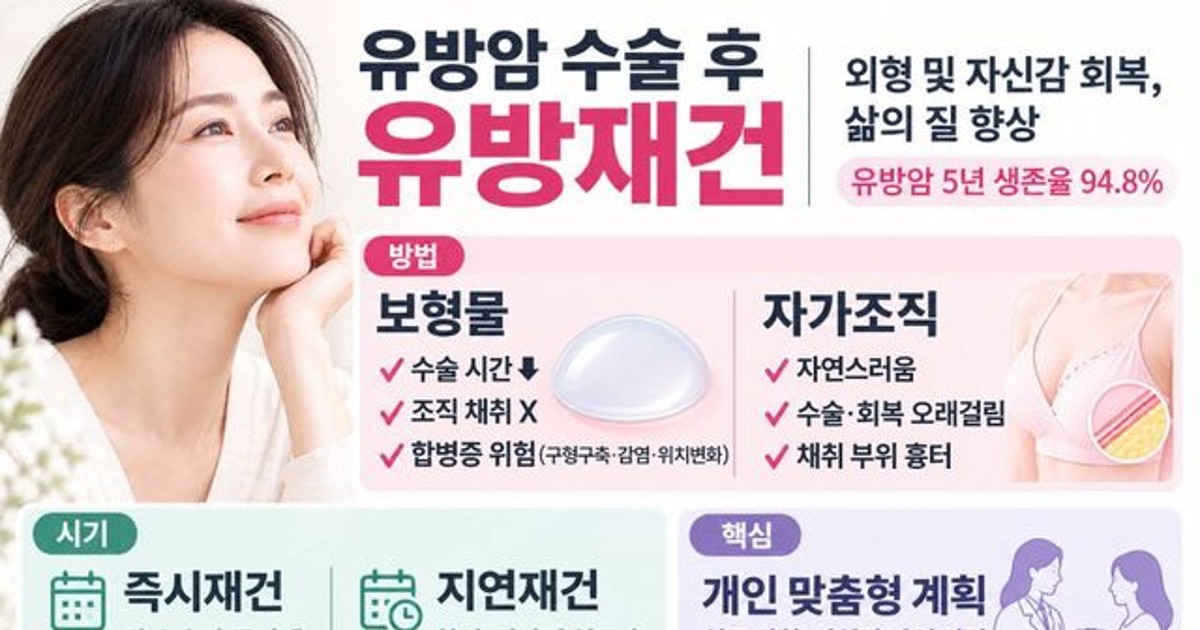 유방암 수술 후 다들 재건 안 하던 이유